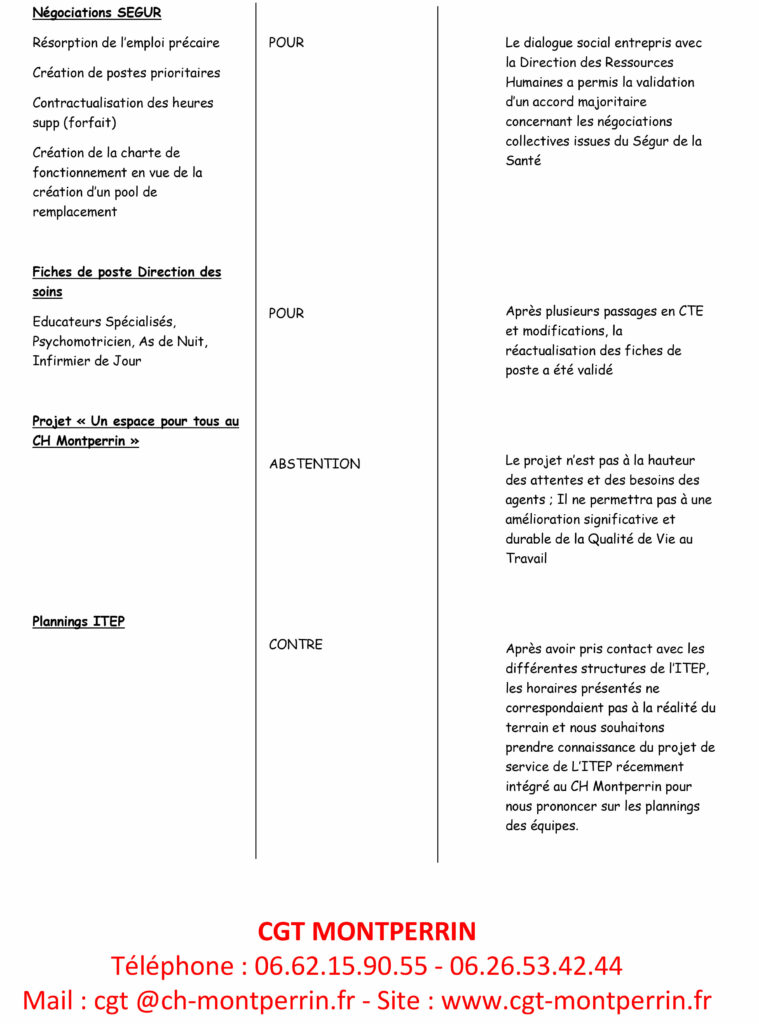 Compte rendu du CTE du 16/06/2022 des Elus CGT du CH MONTPERRIN